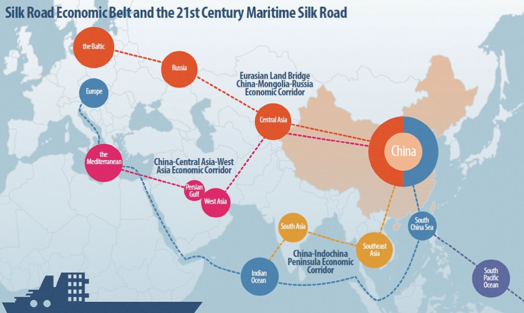 One Belt And One Road: athléimneacht i dtrádáil eachtrach na Síne